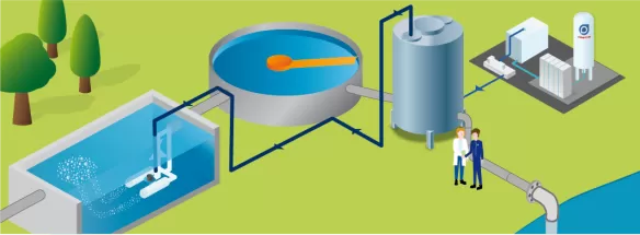 Ozonanlage nach der biologischen Reinigungsstufe mit Offgas-Nutzung mittels Oxy-Injector Ventoxal