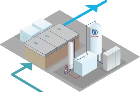 Ozonbehandlung mit nachgeschalteter biologischer Reinigungsstufe