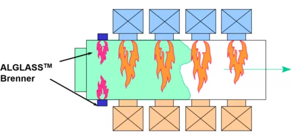 Вана с напречно нагряване с Port 0 кислородна горелка