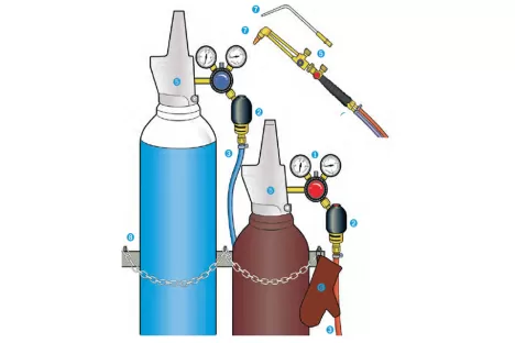 Заваряване Автогенна технология