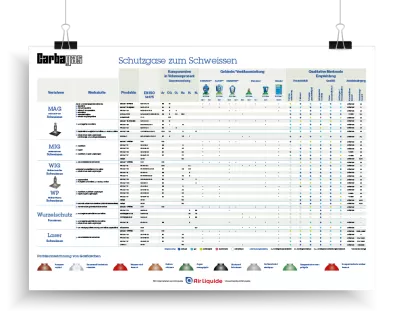 Werkstattposter Carbagase DE