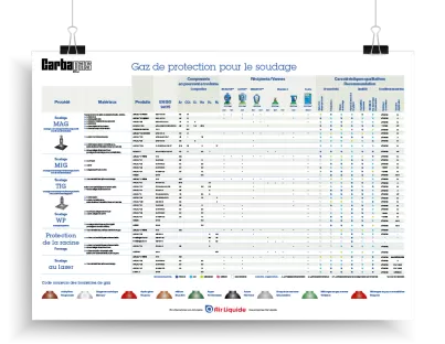 Affiche de l'atelier Carbagas FR