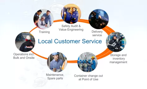 Local Customer Service (LCS): Gasemanagement durch Carbagas