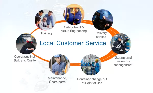 Local Customer Service (LCS): Gasemanagement durch Carbagas